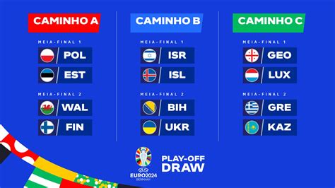 play off for euro 2024